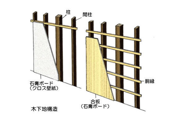 木下地構造