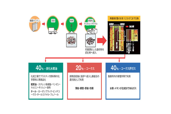 オーダーカーテンシリーズ「FELTA」シリーズ